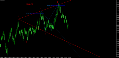 EURUSD_WOLFE_ARMONICO.png