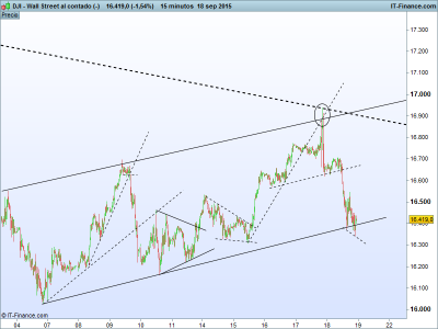 Wall Street al contado (-).png 20-9.png