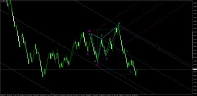 Butterfly_Eurusd_01.png