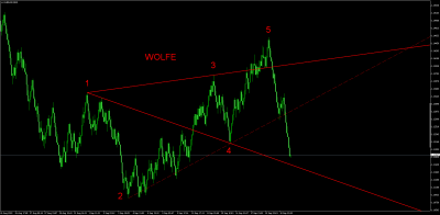 EURUSD_WOLFE.png