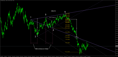 EURUSD_WOLFE_Daily.png