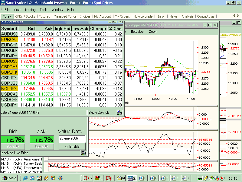 mediopip.saxobank.gif
