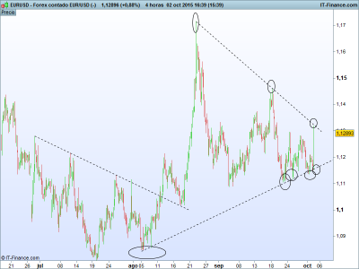 USD (-).png soportes-resistencias 2-10.png
