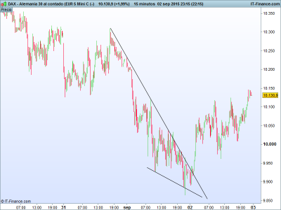 Alemania 30 al contado (EUR 5 Mini C (-).png dax cuña 15.png