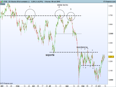 EU Stocks 50 al contado (-).png 4 h 11-10.png