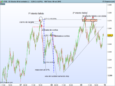 EU Stocks 50 al contado (-).png soportes-resistencias 100tick.png