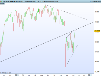 Wall Street al contado (-).png diario 12-10.png