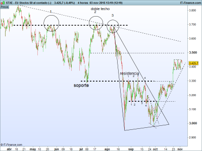 EU Stocks 50 al contado (-).png 3-11 diario.png