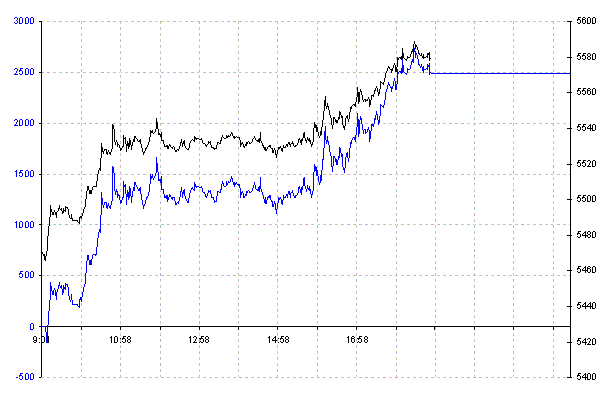 Dax_260106.GIF