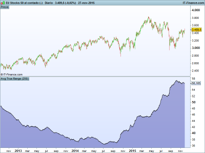 EU Stocks 50 al contado (-).png atr 250 diario.png