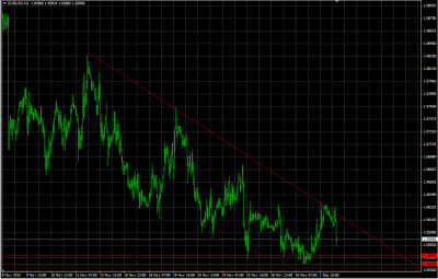 EURUSD_20151202.png