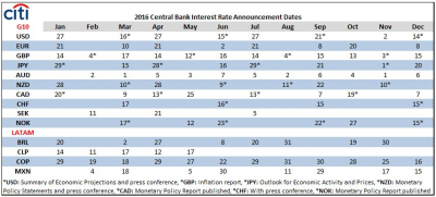 CentralBanksCalendar.png