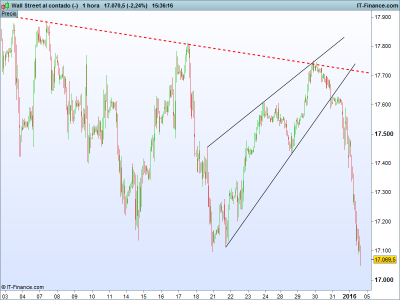 Wall Street al contado (-).png cucha tipo chino.png