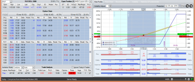 RUT Bull Call.png