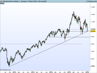 Alemania 30 al contado (-).png dax semanal 9-1.png