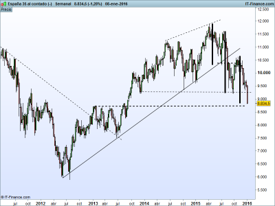 España 35 al contado (-).png ibex semanal 9-1.png