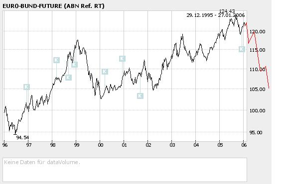 bund.JPG