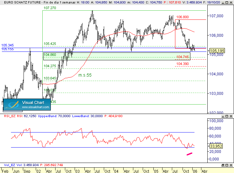 informe semanal
