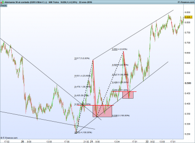 Alemania 30 al contado (EUR 5 Mini C (-).png dax 24-1.png