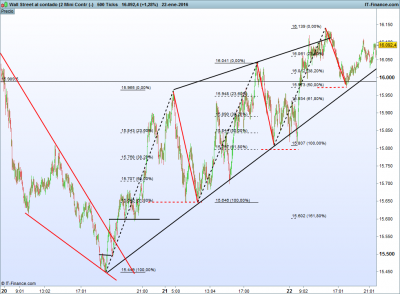 Wall Street al contado (2 Mini Contr (-).png 24-1 diagonal de inicio.png