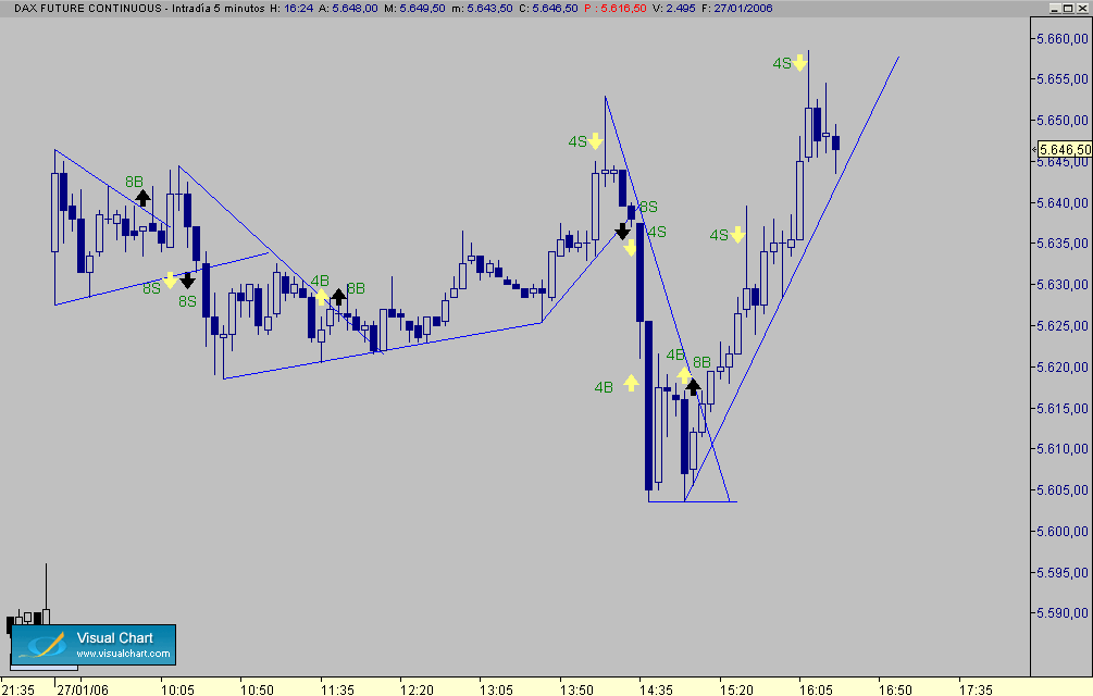 FDAX 27-01-06.PNG