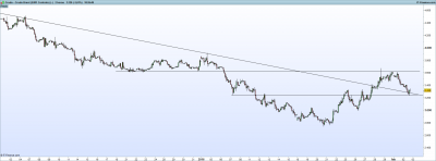 Crudo - Crudo Brent (EUR1 Contrato) (-).png 2-2.png