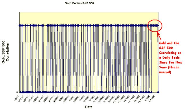 gold&sp500.JPG