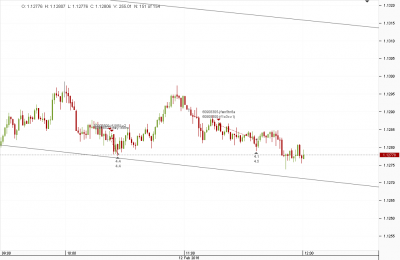 Chart_EUR_USD_1 Min_snapshot.png