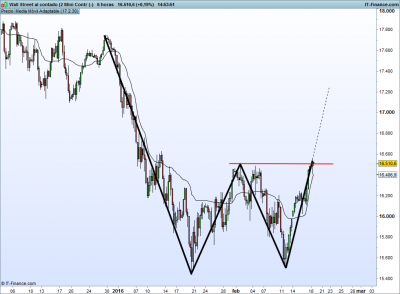 Wall Street al contado (2 Mini Contr (-).png 18-2.png