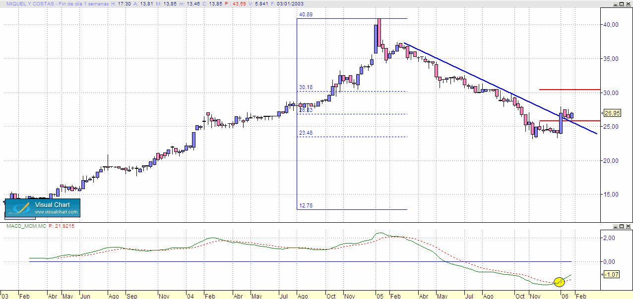MCM semanal.gif