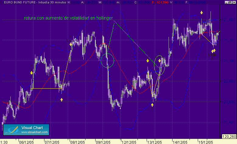 roturas de bollinger 1.gif