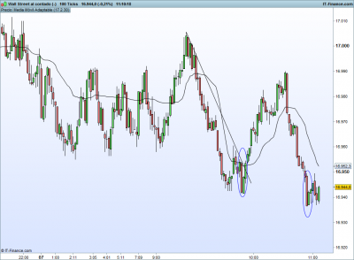 Wall Street al contado (-).png harami 1-2.png