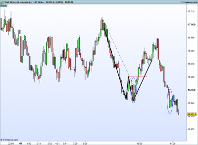 Wall Street al contado (-).png reversal en estructura con harami.png