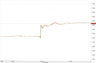 Chart_EUR_NZD_1 Min_snapshotlol.png