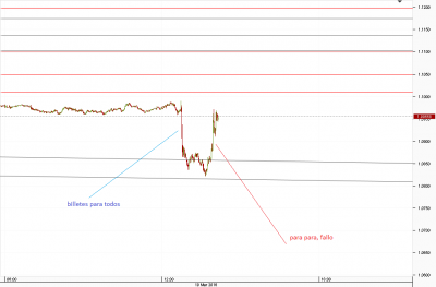 Chart_EUR_USD_1 Min_snapshotgraguisbest.png