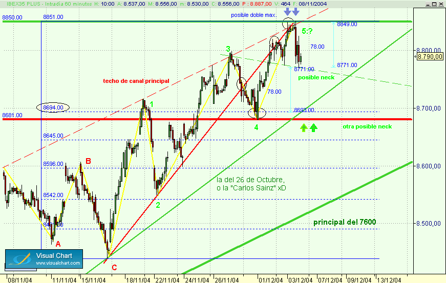 mucha info