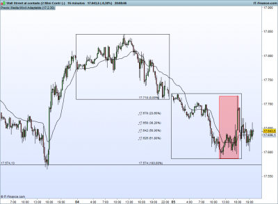 Wall Street al contado (2 Mini Contr (-).png 5-4.png