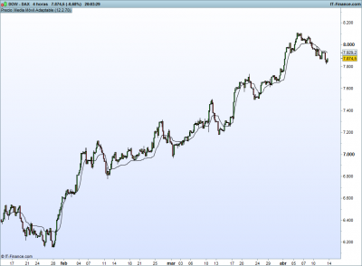 DOW - DAX.png 4 horas 13-4.png