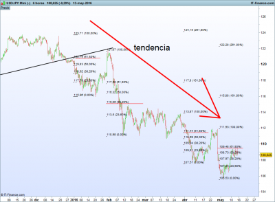 JPY Mini (-).png la ventaja 6.png