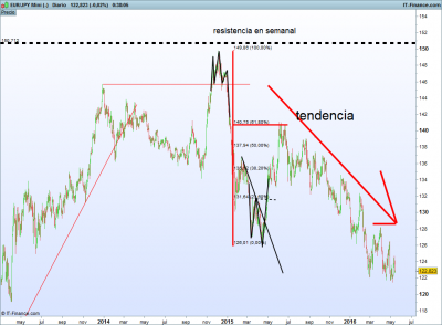 fase 1
