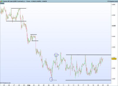 France 40 Cash (EUR1 Contract) (-).png inicio de pautas laterales.png