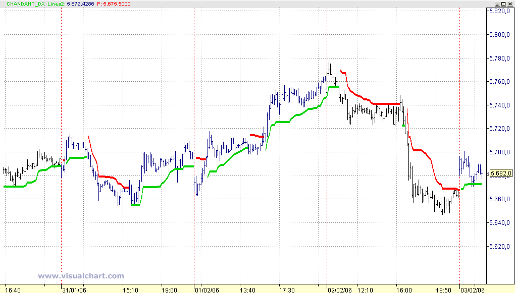 DAX.gif