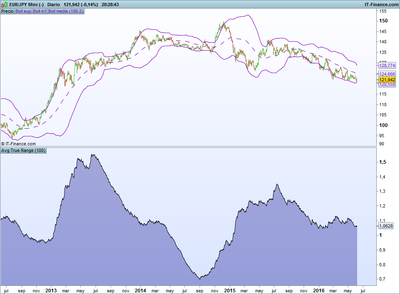 JPY Mini (-).png  ATR 100.png