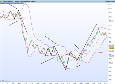 JPY Mini (-).png DINAMICA DE FASES 10-6.png