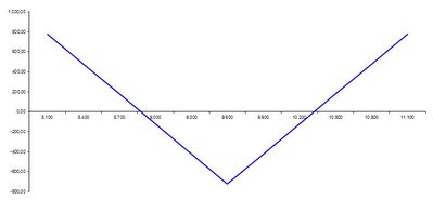 GraficadorOpciones_Cono_Brexit.JPG