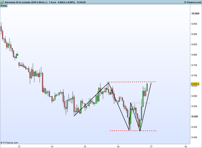 Alemania 30 al contado (EUR 5 Mini) (-).png estructura dax 16-6.png