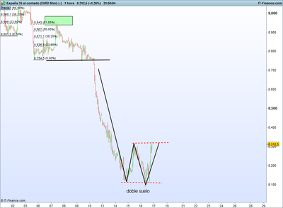 España 35 al contado (EUR2 Mini) (-).png estructura 16-6 ibex.png