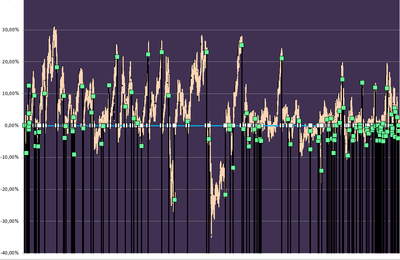 grafico 1 problema de sesgo