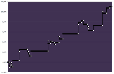 equity plata aleatorio 2 años