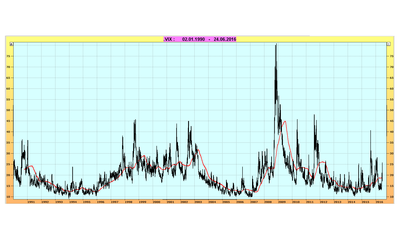 VIX largo plazo.PNG